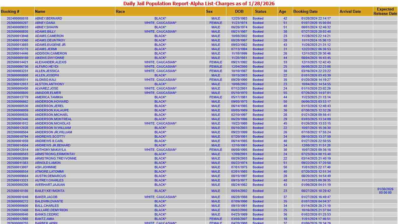 MCSO-Daily Jail Population Report - Alpha List (1/28/2026)